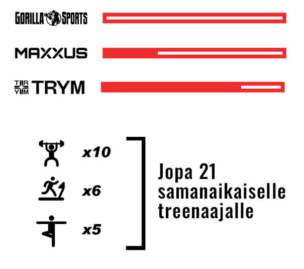 Gorilla Sports
