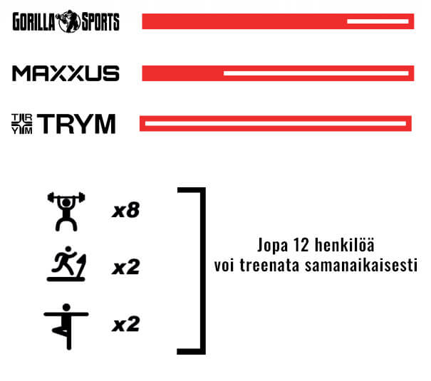 Gorilla Sports